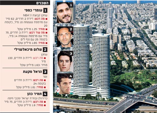 מגדלי הצעירים / צילום: יחצ מגדלי הצעירים / צילום: יחצ