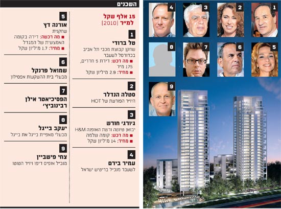 מגדלי ב.ס.ר צמרת / צילום: יחצ מגדלי ב.ס.ר צמרת / צילום: יחצ