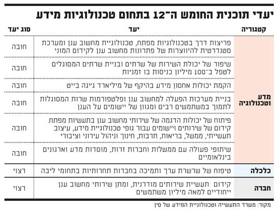 סין סין