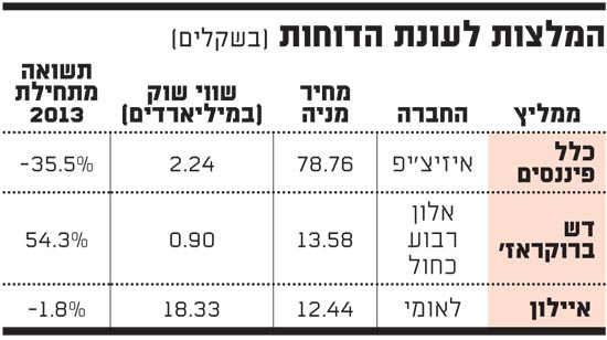 המלצות לעונת הדוחות