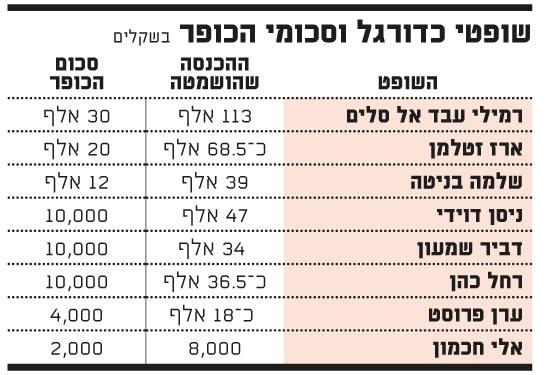 כדורגל כדורגל