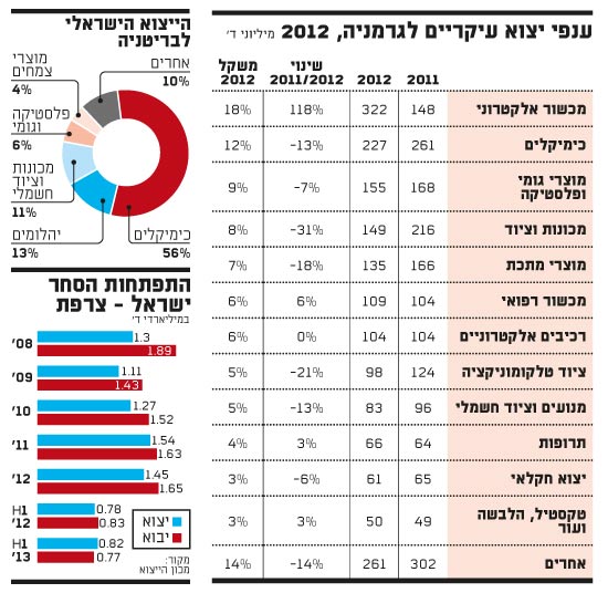גרמניה גרמניה