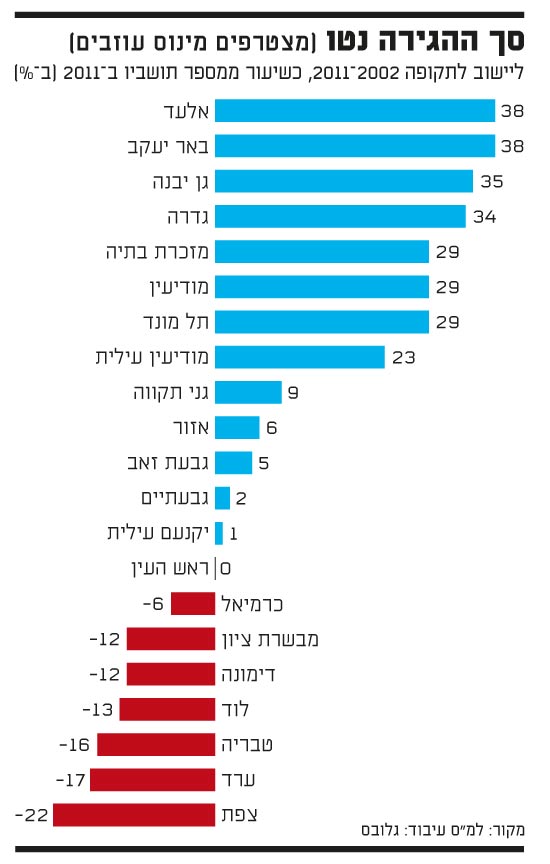 הגירה הגירה