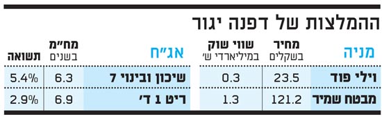 ההמלצות של דפנה יגור 