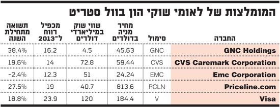 המומלצות של לאומי