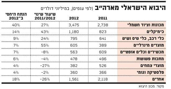 יבוא יבוא