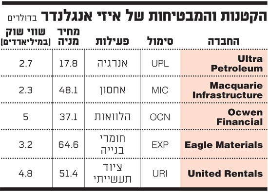 הקטנות והמבטיחות