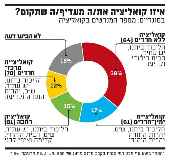 קואליציה קואליציה