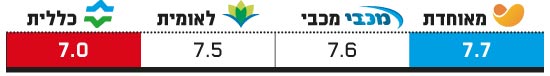 קופות החולים קופות החולים