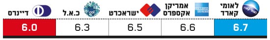 חברות אשראי חברות אשראי