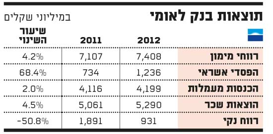 בנק לאומי