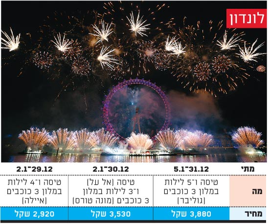 לונדון / צילום: יחצ לונדון / צילום: יחצ