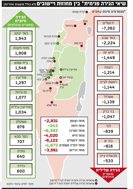 מפת הגירה הגירה מפת הגירה הגירה