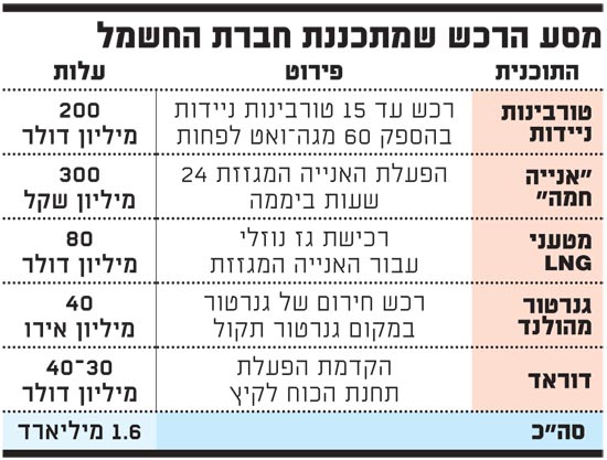 מסע הרכש 