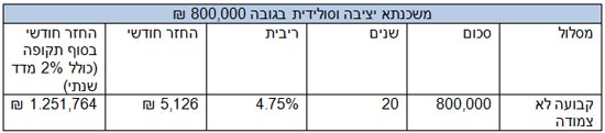 משכנתאות1 משכנתאות1
