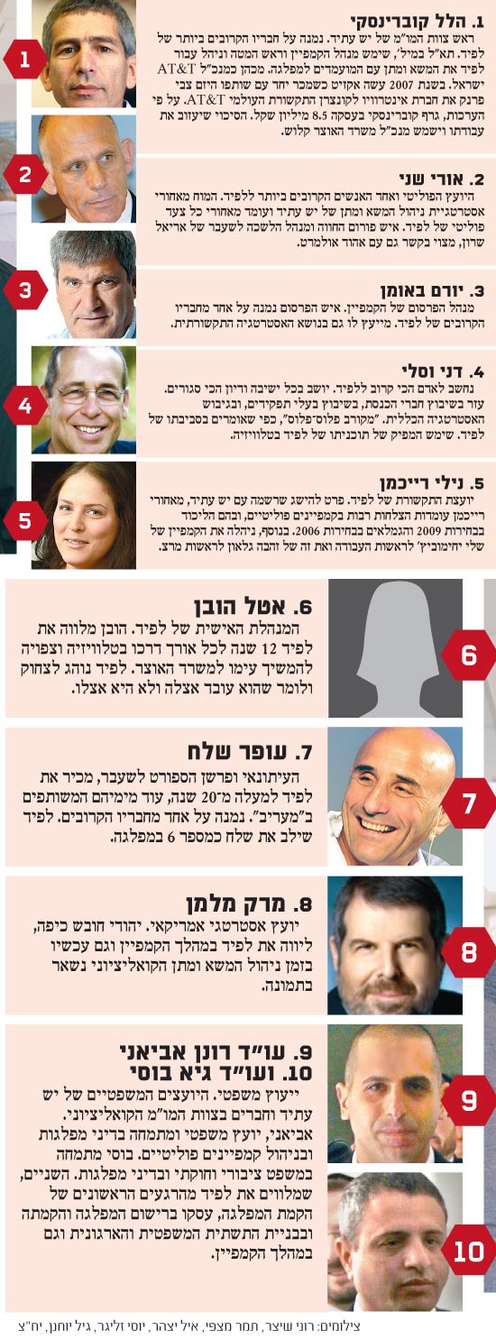 אנשי האוצר אנשי האוצר