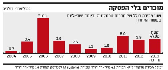 מוכרים 