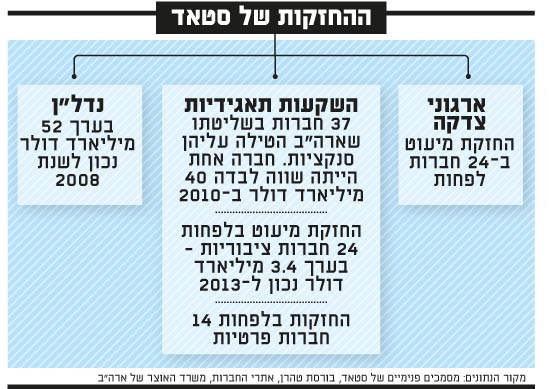 ההחזקות של סטאד