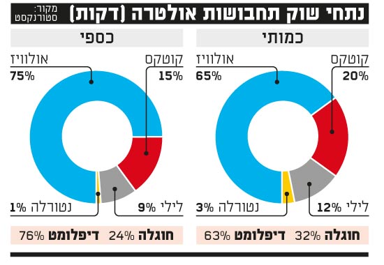 תחבושות/ צילום: יחצ תחבושות/ צילום: יחצ