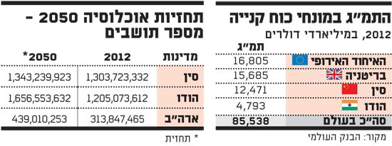 התמ התמ