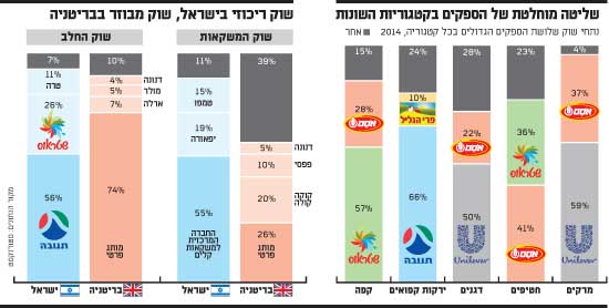 ספקים ספקים