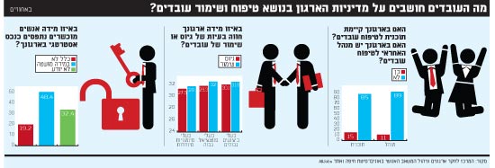 קריירה קריירה