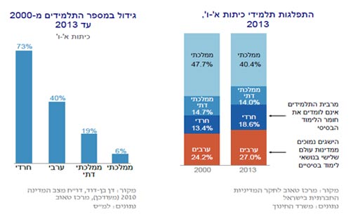 התפלגות תלמידים התפלגות תלמידים