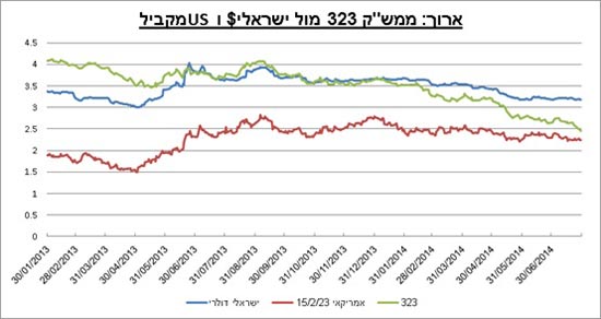 גרף4 גרף4