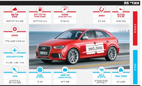 אאודי-RS / צלם: יחצ אאודי-RS / צלם: יחצ