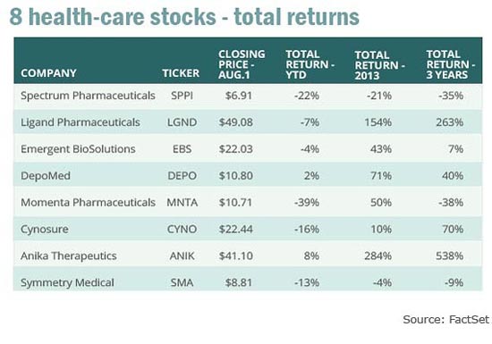 המלצת מניות בריאות / מתוך מרקטווטש המלצת מניות בריאות / מתוך מרקטווטש