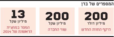 המספרים של ברן