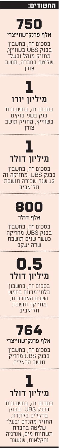 החשודים החשודים