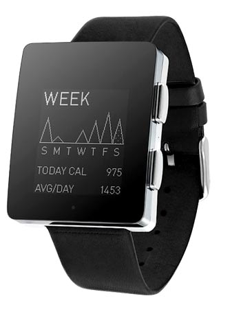 Wellograph / צילום: יחצ Wellograph / צילום: יחצ