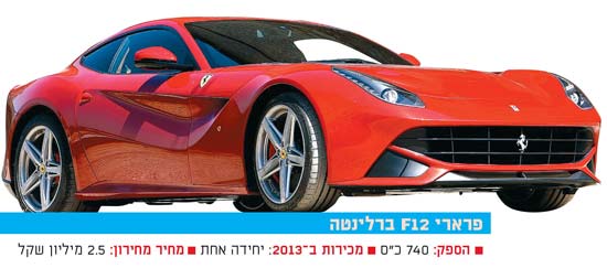 פרארי F12 / צילום: יחצ פרארי F12 / צילום: יחצ