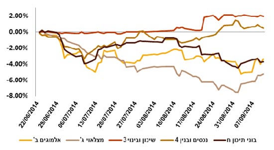 גרף 1 גרף 1