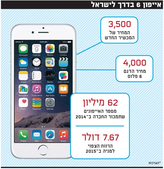 אייפון 6 בדרך לישראל