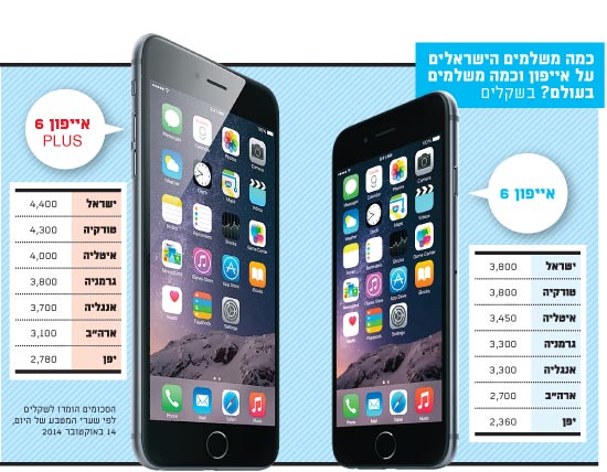 כמה משלמים הישראלים על אייפון וכמה משלמים בעולם
