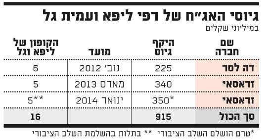 רפי ליפא