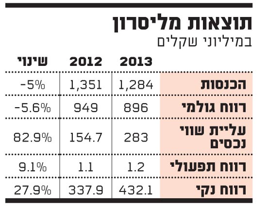 מליסרון