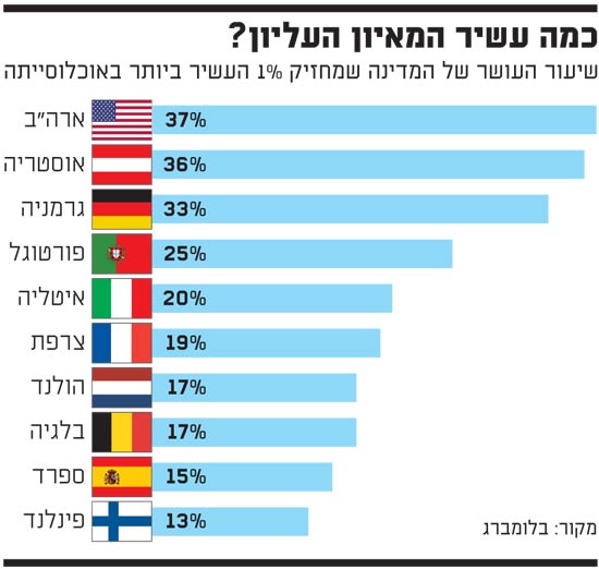 המאיון העליון