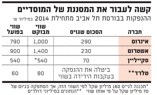 קשה לעבור את המסננת של המוסדיים