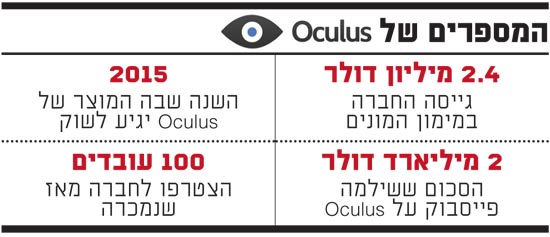 המספרים של oculus