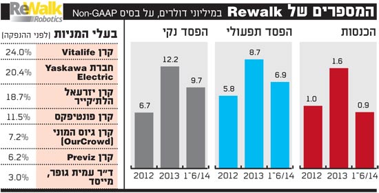 המספרים של rewalk המספרים של rewalk