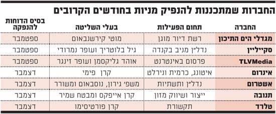 החברות שמתכננות