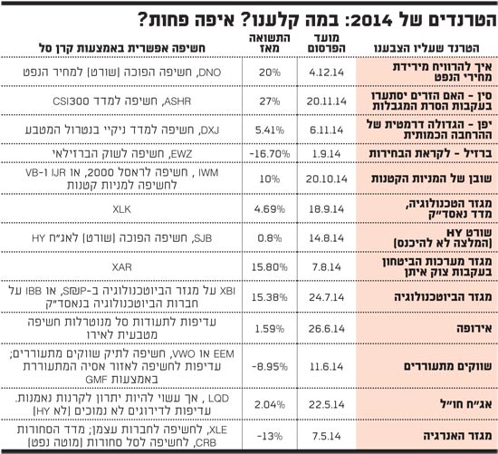 הטרנדים של 2014 הטרנדים של 2014