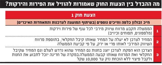 הצעת חוק 1 הצעת חוק 1