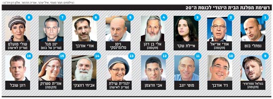 רשימת מפלגת הבית היהודי רשימת מפלגת הבית היהודי