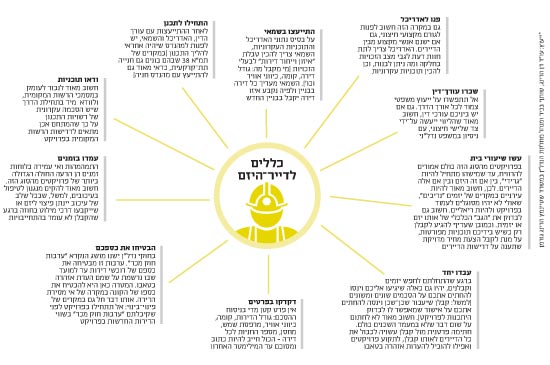 כללים לדייר היזם כללים לדייר היזם