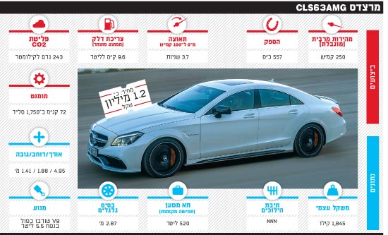 CLS63AMG_מרצדס