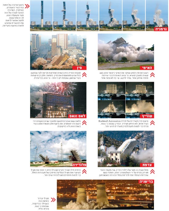פיצוצי מבנים ברחבי העולם / צילום: רויטרס